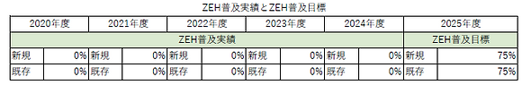 ZEH.png