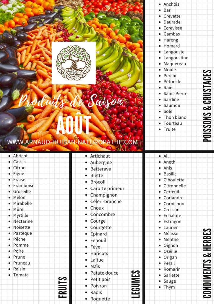 Arnaud Huiban Naturopathie Naturopathe Coach Alimentation Nutrition sportif La Rochelle Charente Maritime bien être calendrier de saison fruits légumes poissons lagord laleu pallice île de ré carhaix nevers paris