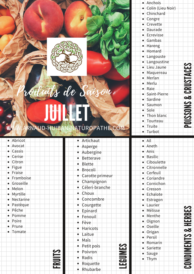 Arnaud Huiban Naturopathie Naturopathe Coach Alimentation Nutrition sportif La Rochelle Charente Maritime bien être calendrier de saison fruits légumes poissons lagord laleu pallice île de ré carhaix nevers paris
