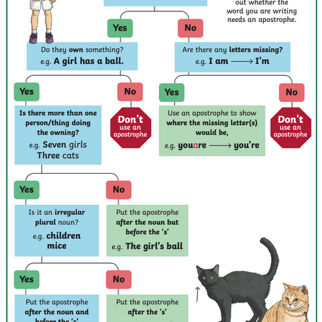 Punctuation