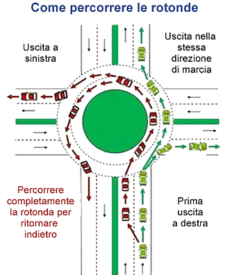 come percorrere una rotonda