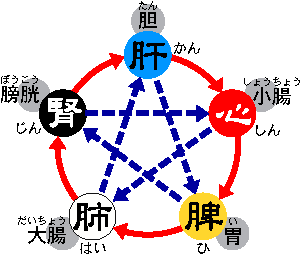 五臓六腑に染み渡るページ ふう ב-X: 