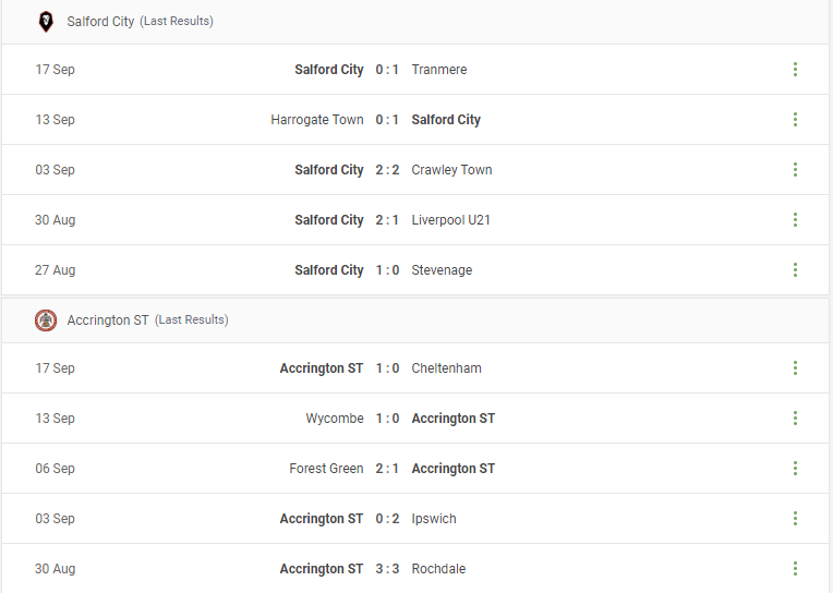 Salford City vs Accrington ST Prediction content media