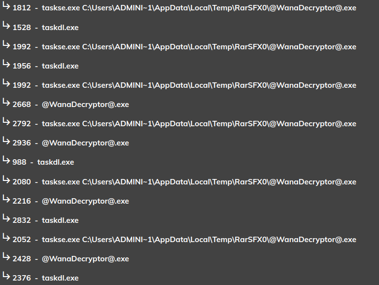 Fig 8 Taskdl.exe runs @WanaDecryptor@.exe periodically