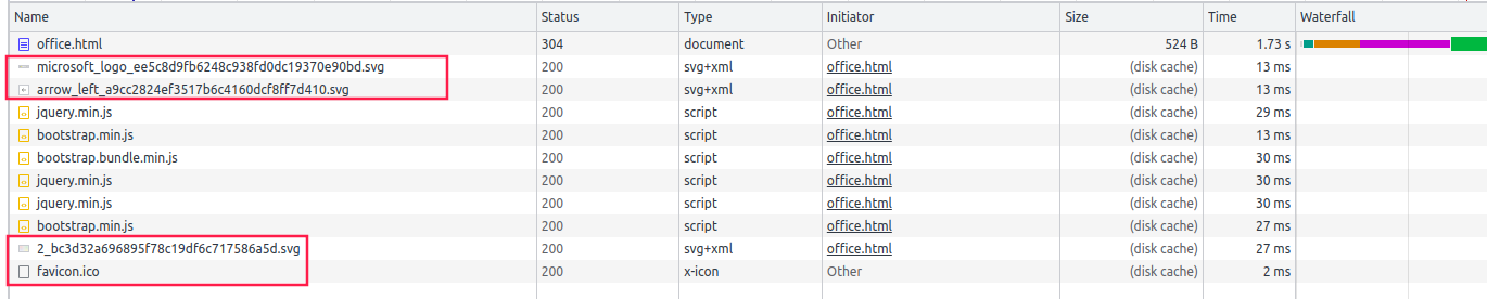 Data exfiltration to compromised domain