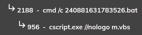 Fig 7 Creation and termination of the batch file