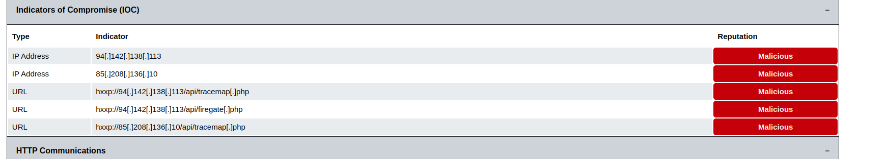 445 compromised yolasite.com domains identified