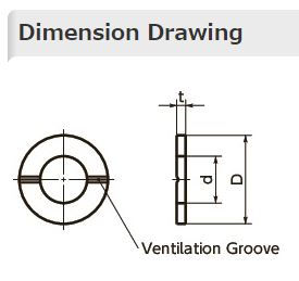 Thumbnail: Washers with Ventilation Grooves