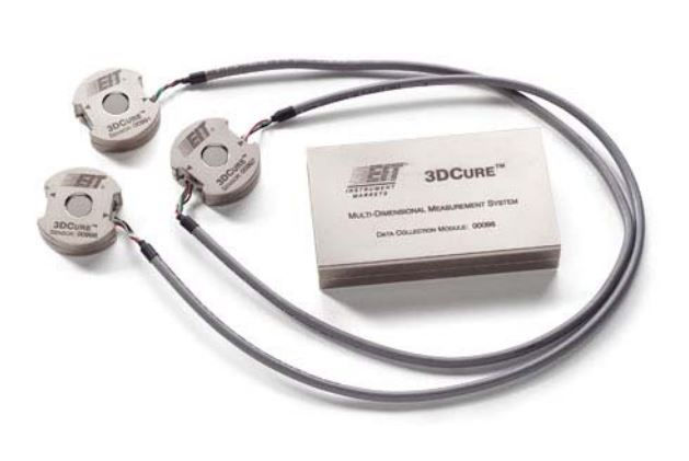 3DCure®