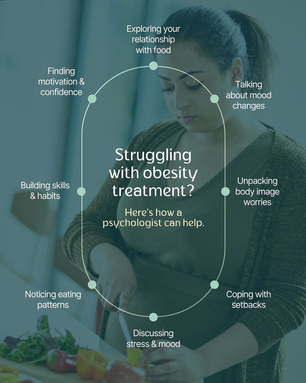 A mind map detailing different specific issues a person might encounter while undergoing obesity medication