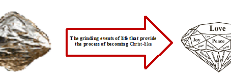 The 5th Way To Practice Obedience