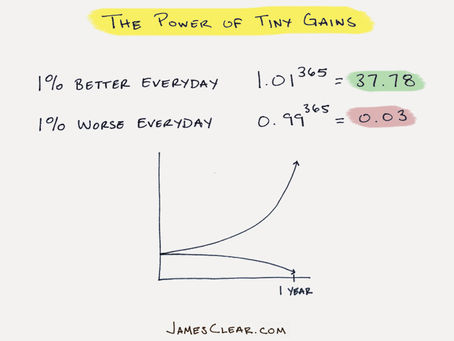 Developing Small Habits