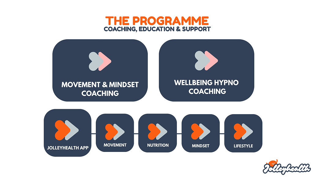 Jolleyhealth coaching