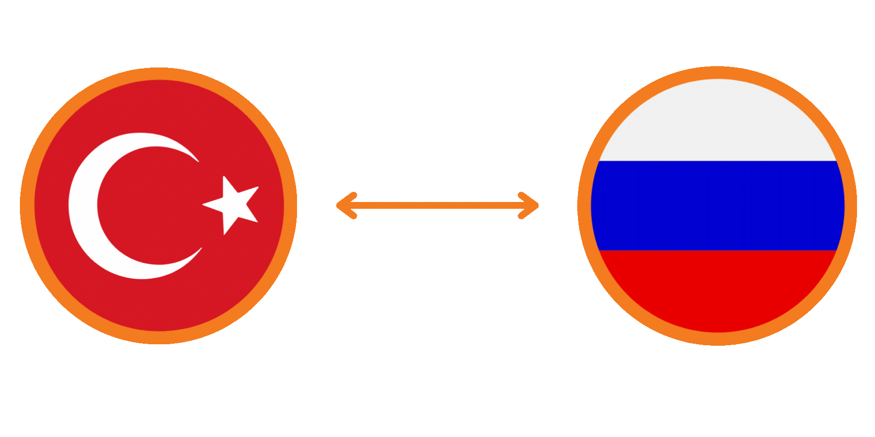 Турция - Россия