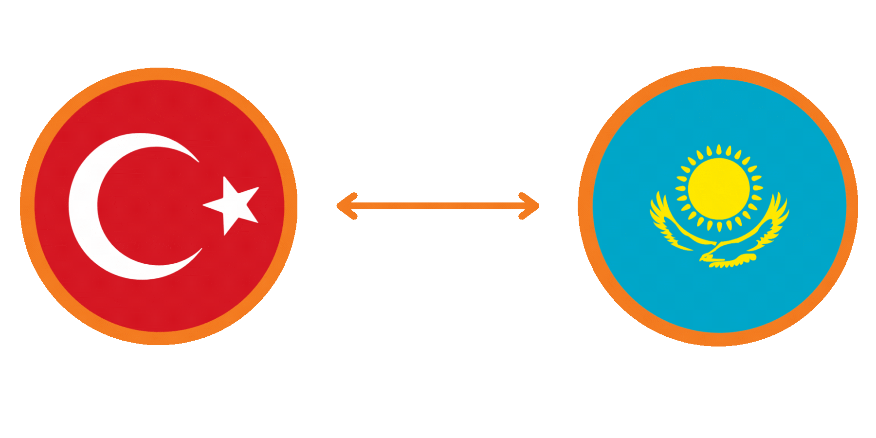 Турция - Казахстан