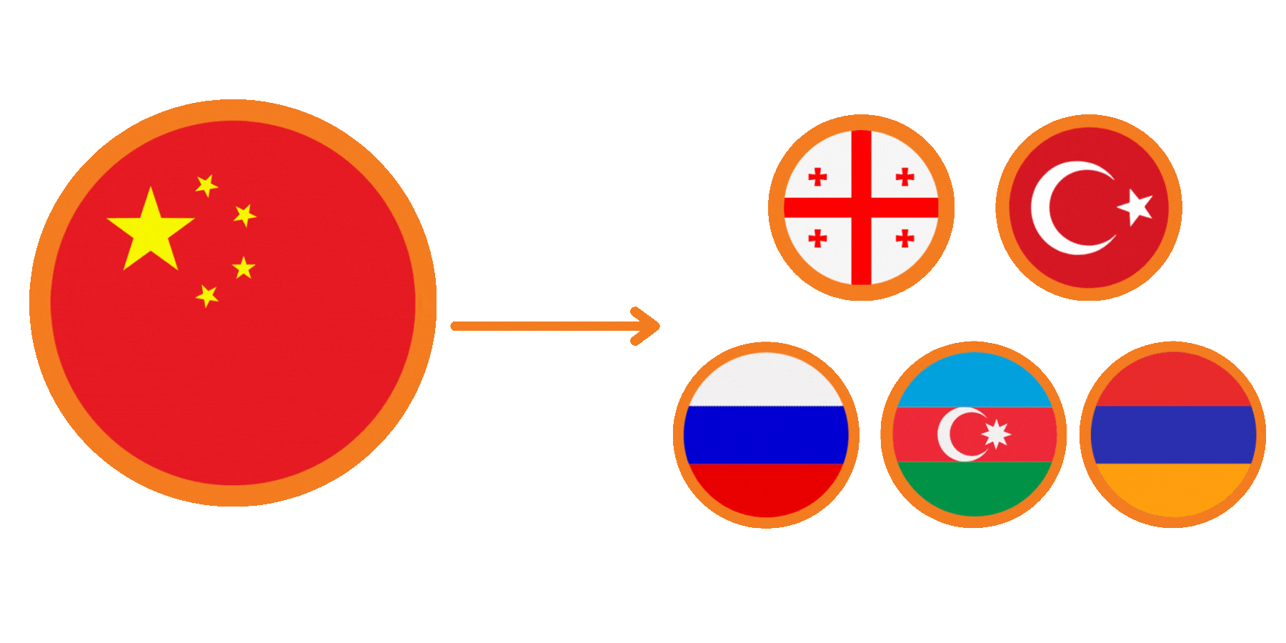 Китай-Грузия