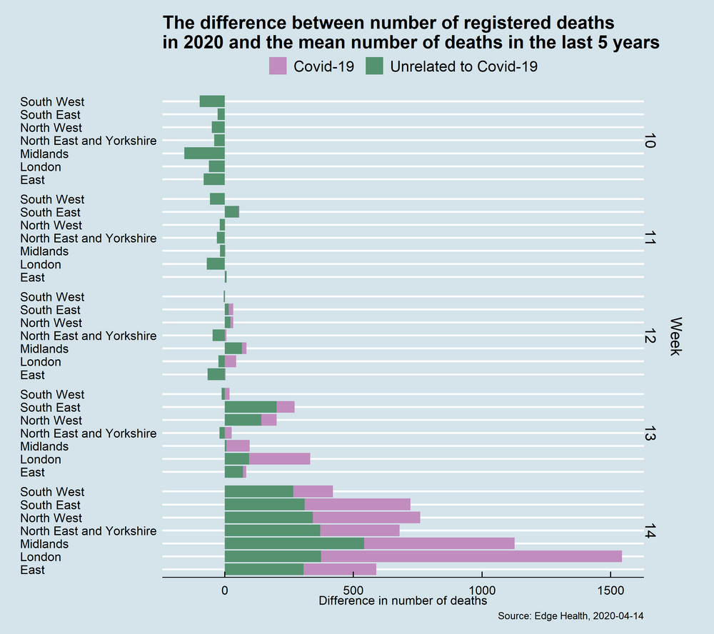 Excess deaths