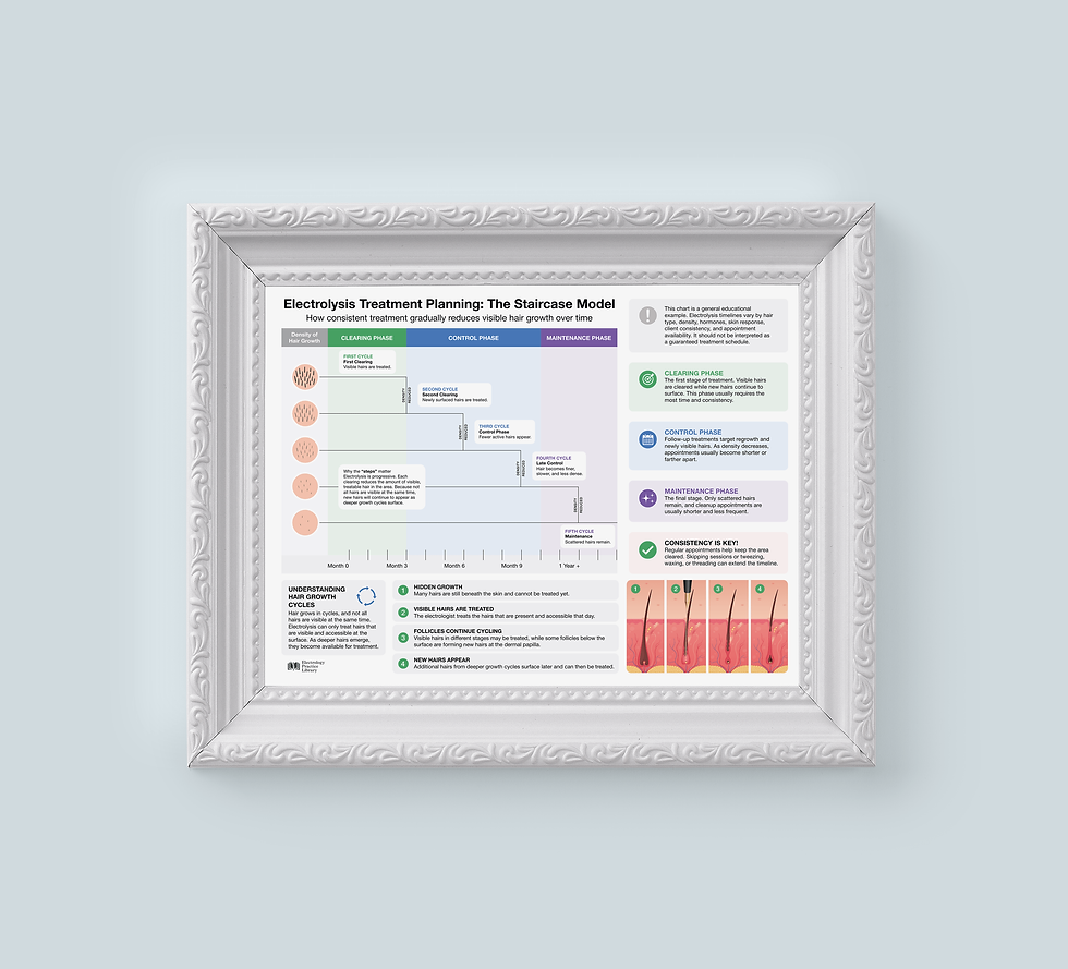 Thumbnail: Treatment Planning Poster
