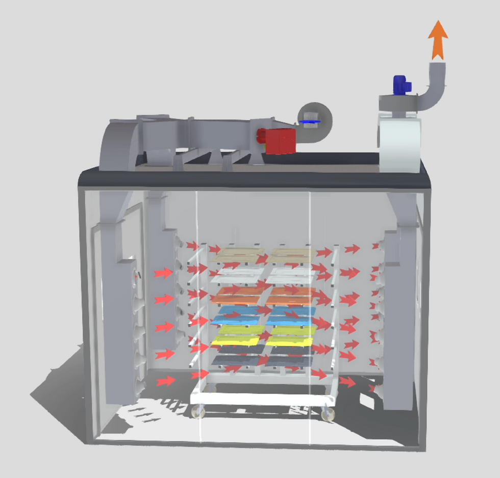 A rendering of airflow inside the Superfici America DryVault batch oven. 