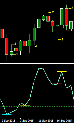 CB candles traded