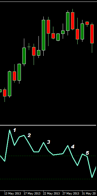 CB multi set-up-retests