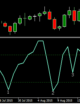 CB buy trade2