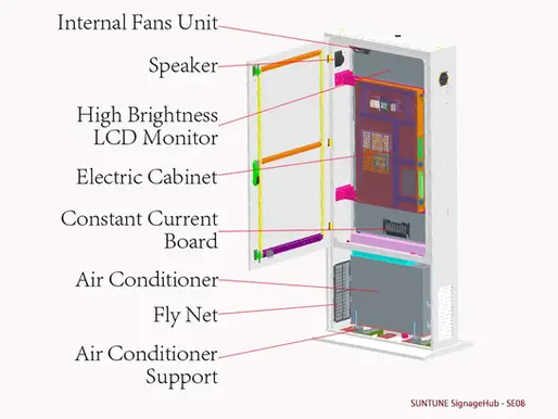 Infographic comparing active cooling and passive cooling for outdoor displays, showing differences in heat dissipation, performance, and suitability for high brightness outdoor LCD digital signage.