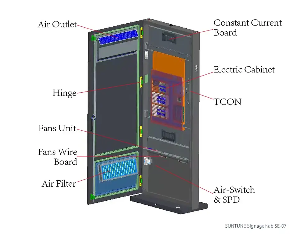Infographic showing preventive maintenance for outdoor LCD displays, including cleaning, thermal checks, software updates, and enclosure inspections to maintain performance and reliability.