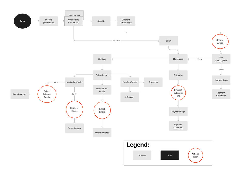 Relive Competitor Analysis