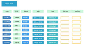 Señales de Mercado 29.11.2018