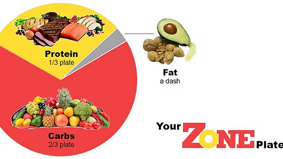 zone plate