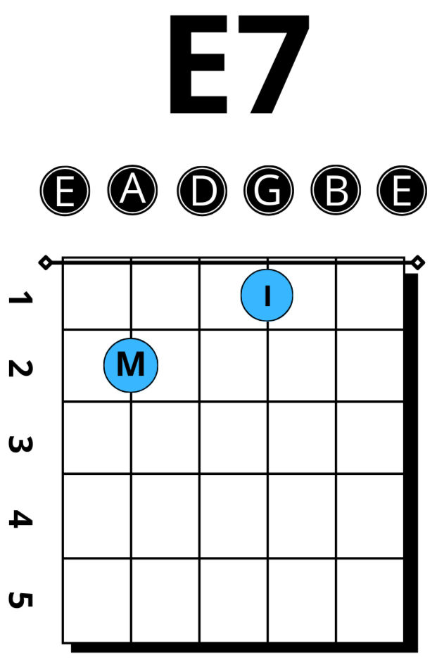 E7 chord