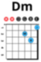 Dm chord