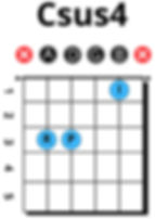 Csus4 chord