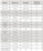 compound intervals chart