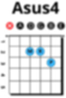 Asus4 chord