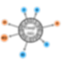 C Lydian augmented mode