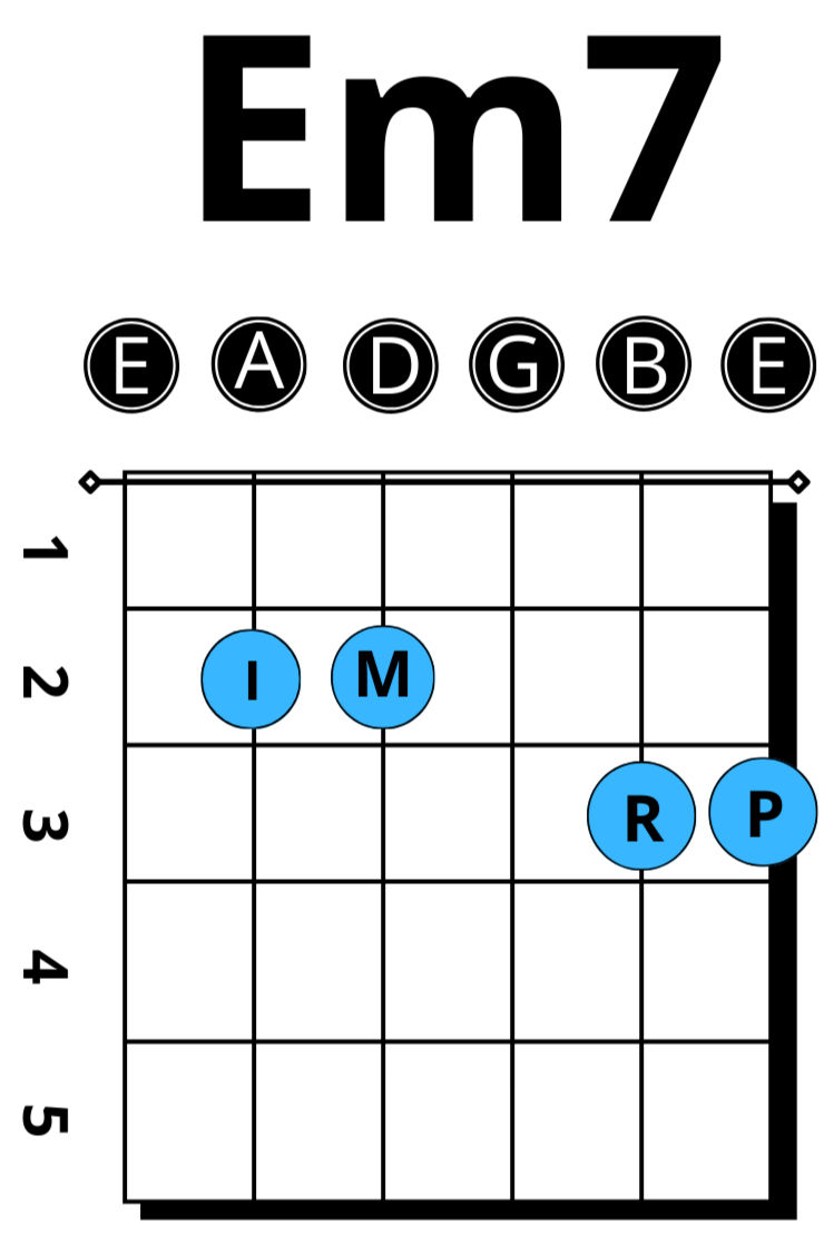 Em7 chord