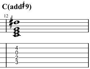 C major triad and its tensions