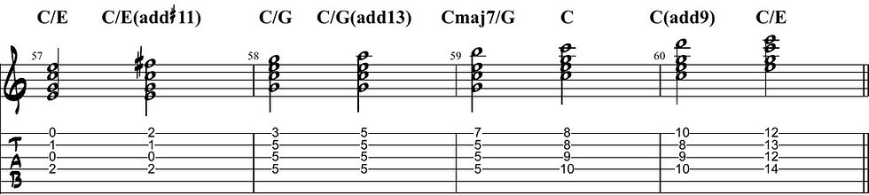 Lydian mode