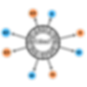 C Symmetrical diminished scale