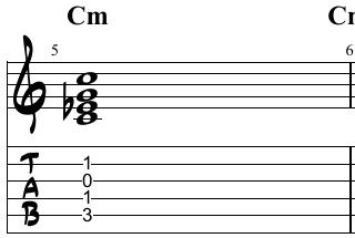 C minor triad and its tensions