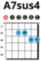 A7sus4 chord