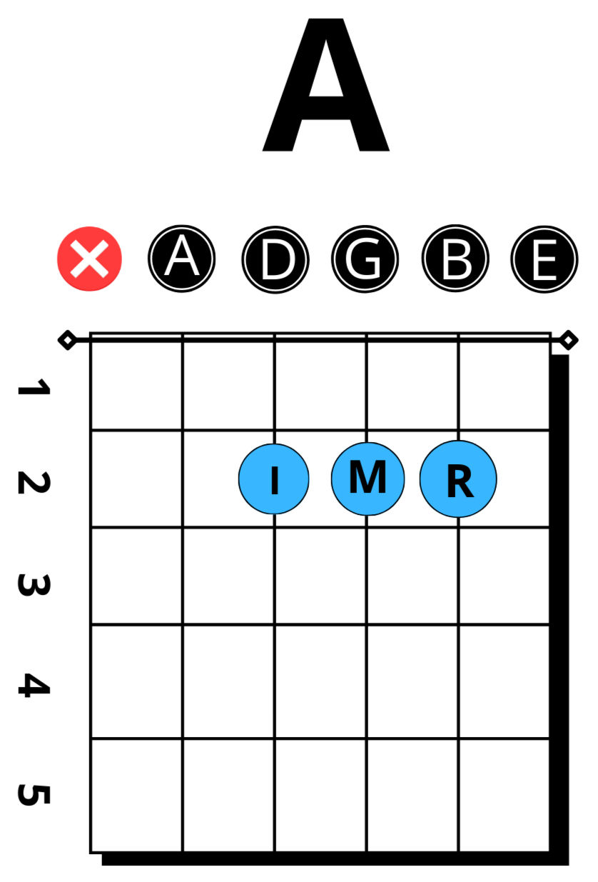 A major chord