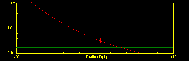 xyplot.gif