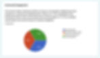 The new digital assessment tool automatically collates responses from the congregation and helps display the results graphically.
