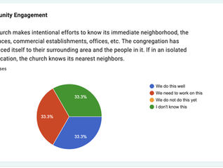 New Digital Assessment Tools for Invite, Welcome, and Connect; Hands-On Webinar Feb. 4