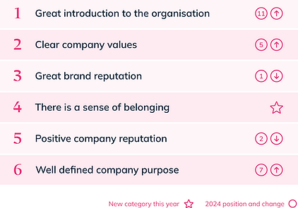What are travel businesses good at.png